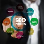 What Is White Hat SEO and How Does It Work